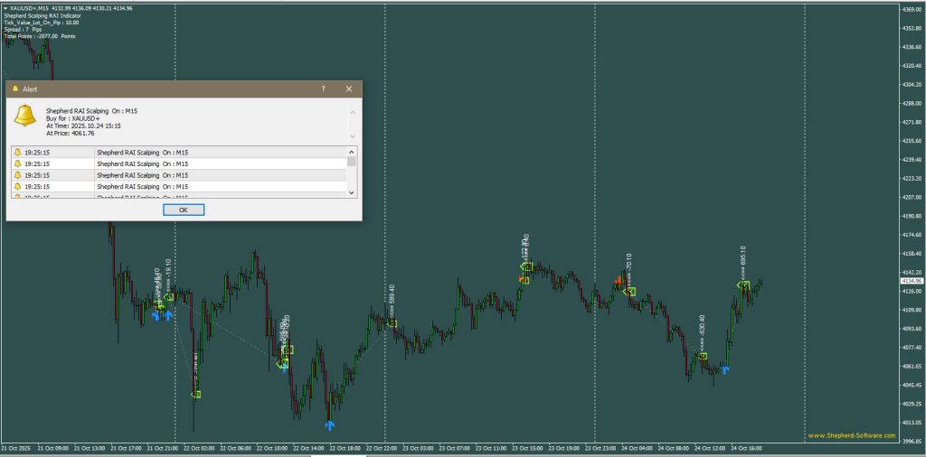 Shepherd Scalping Rai Alert
